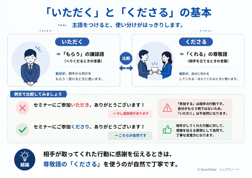 いただくとくださるの使い分け