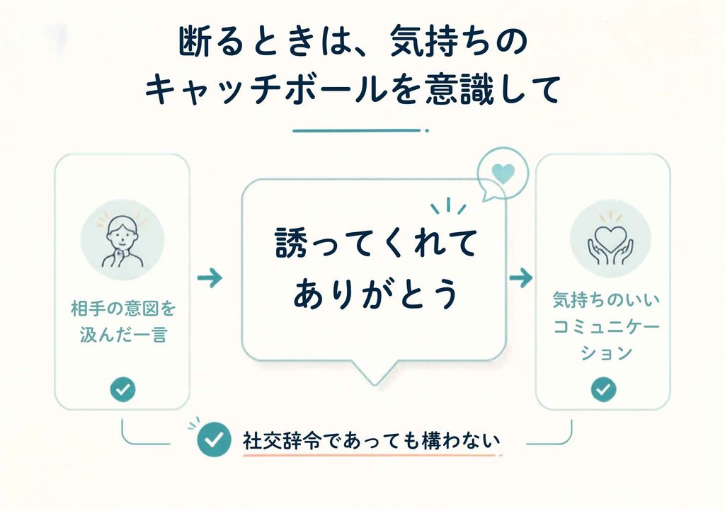 誘いを断るとき