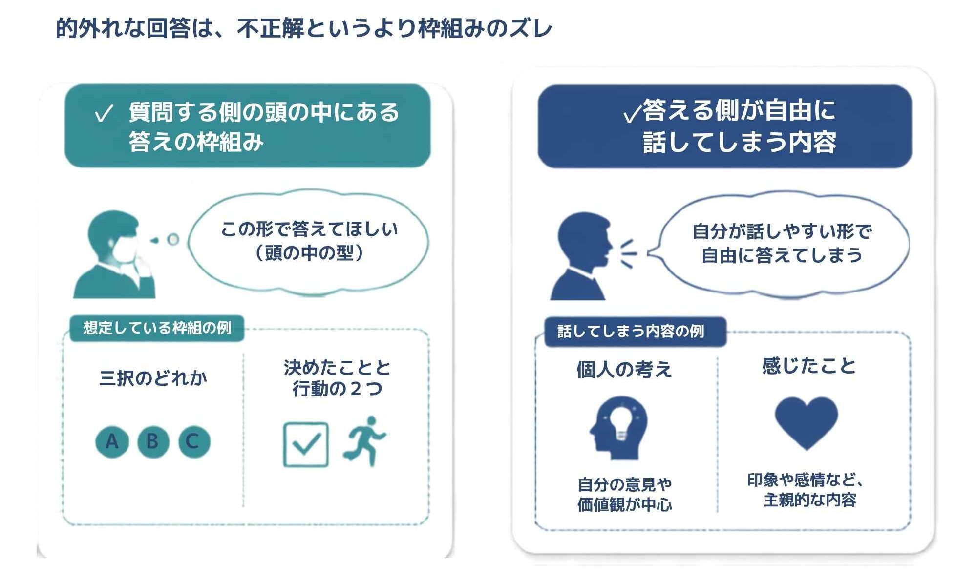 的外れな回答