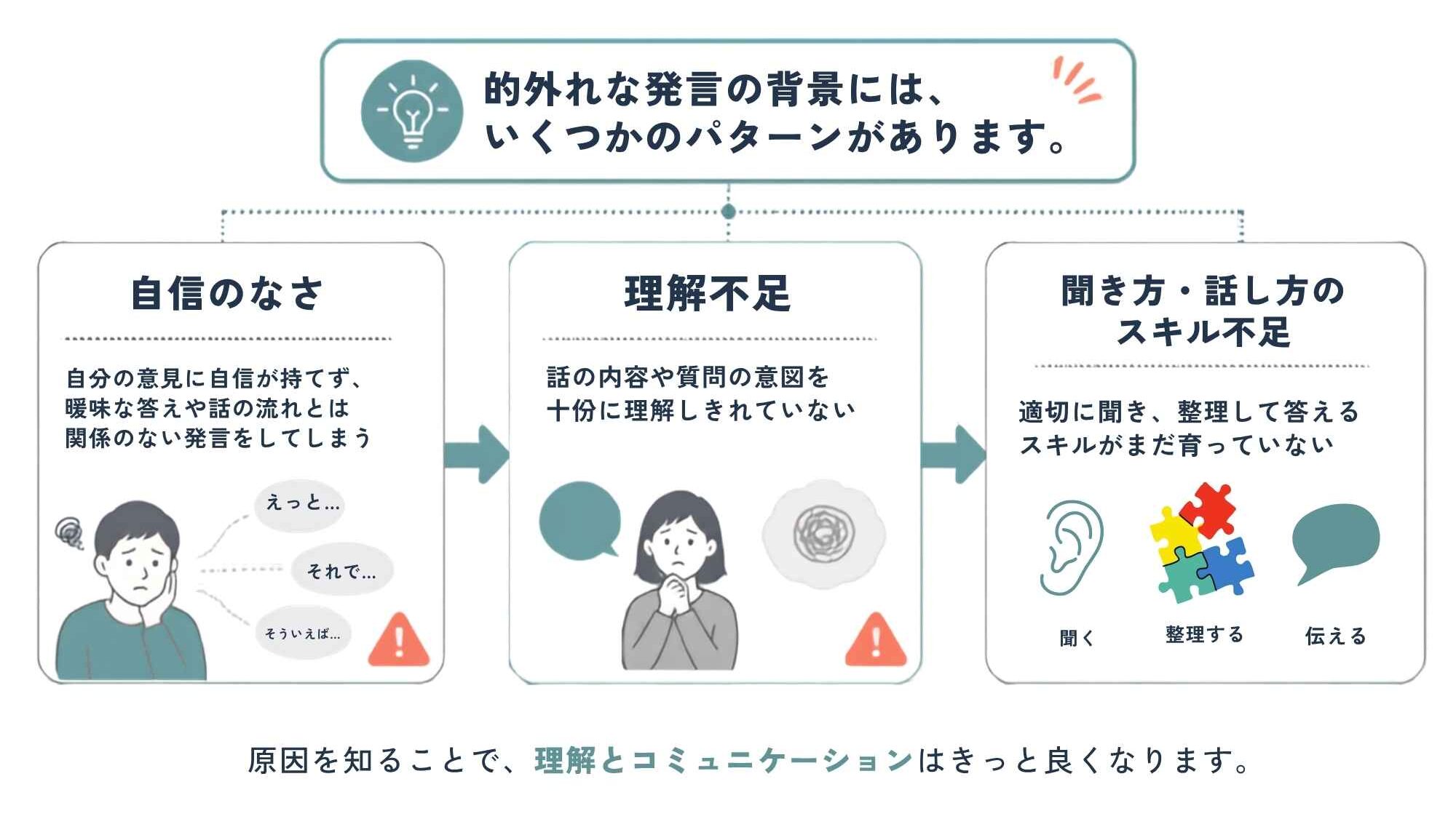 的外れな発言の心理