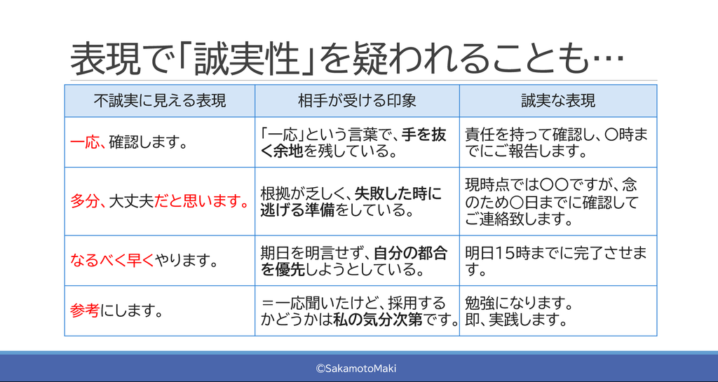 誠実性のある表現方法